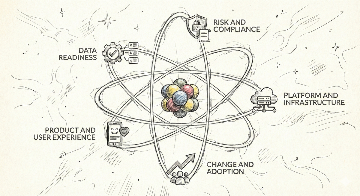 From AI PoCs to Production: A Playbook that Works